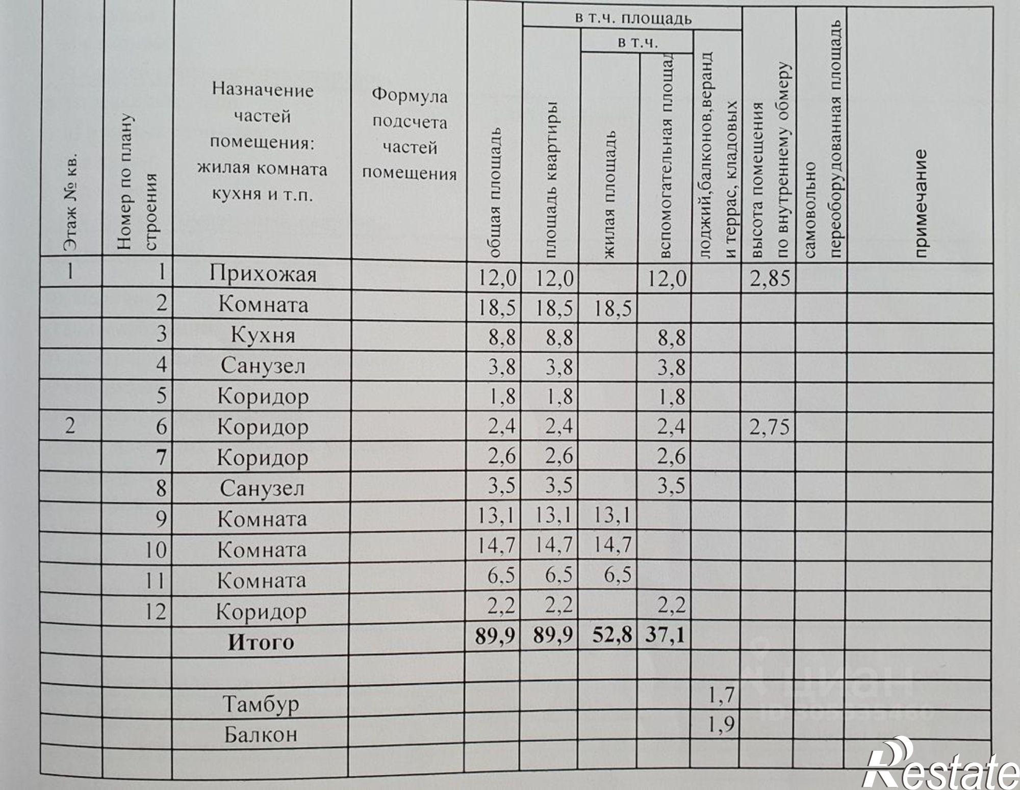 Купить дачу, дом, коттедж за 6 700 000 рублей на улица Чкалова, 3